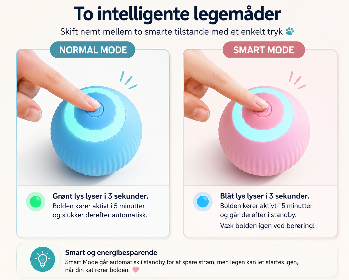 Interaktiv Selvkørende Kattebold